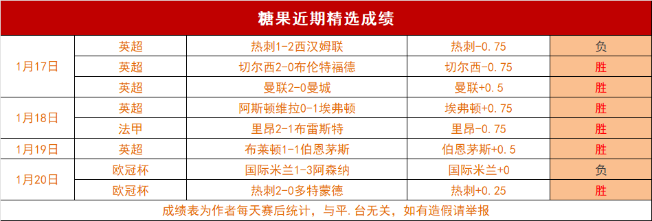 国际米兰边,锋佩里西奇,转会价值评,亚博体育,YaBo,亚博体育网址,亚博app,亚博官网,亚博集团