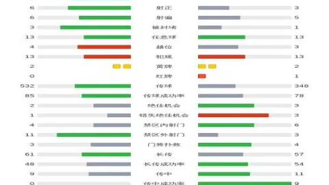 年度巨星榜揭晓：伊萨克锁定48位，C罗与B费角逐前55名宝座